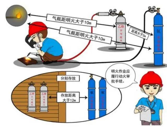 突發(fā)！津巴布韋發(fā)生氧氣瓶爆炸事故致8人死亡！氣瓶管不好就是定時炸彈！(圖4)